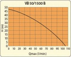 VB 50/1500 B